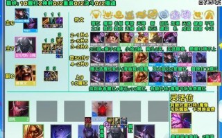 《复仇之矛出装福星攻略》（战场制霸神装一览，解析复仇之矛的终极力量）