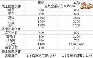 传奇手游道士攻略（无敌道士的诞生，终极攻略大揭秘！）
