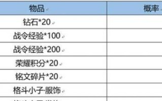 掌握S22瑶玩法的攻略指南（《王者荣耀》游戏S22版本中瑶的玩法技巧和战术策略）