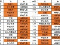 男女双修手游攻略（揭秘男女双修终极策略，掌握玩转手游的关键技巧）