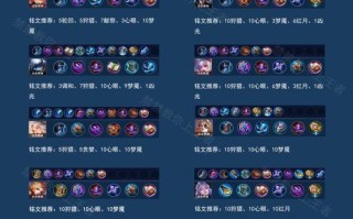 《掌握2020赛季法师出装攻略，成为游戏中的绝对力量》（以最优装备征服战场，让法师技能更具威力）