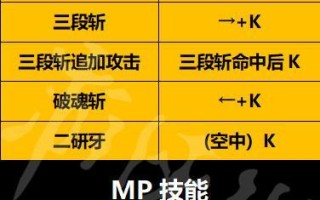 勇士之剑手游攻略（掌握技巧、打破难关、征服世界，一步一步成长为顶级勇士！）