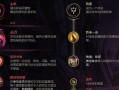 千珏贪欲出装最新攻略（打造无敌金身的高输出千珏装备指南）