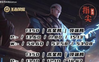 以肉刀刘邦最强出装攻略（完美构筑全能战士——打造强大的刘邦输出装备方案）