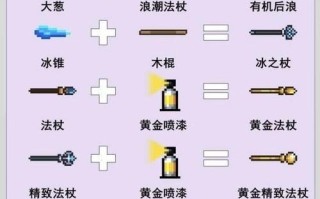 元气骑士手游攻略第四章——迷失森林的挑战（探索迷失森林，解锁新的挑战）