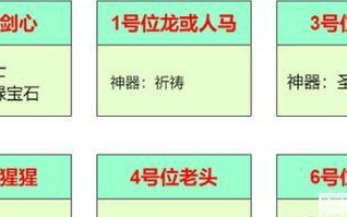 圣魂人马天赋出装攻略（解锁圣魂人马潜力，一触即发）
