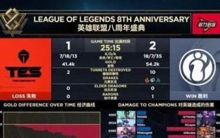 LOL下棋出装攻略（在LOL下棋中，如何根据局势选择出装）