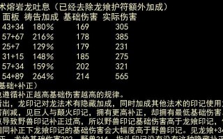 《艾尔登法环属性加点大全》（探索各属性对角色的影响，打造最强大的人物形象）