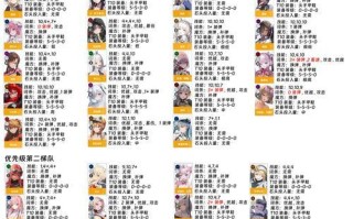 《一起来恋爱养成手游攻略》（手把手教你打造完美爱情世界！）