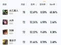 王者荣耀牛魔攻略——最新出装建议（王者峡谷中牛魔登场，如何选择最佳装备？）