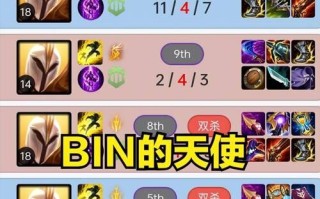 《打造最强单卡牌出装策略攻略》（提升游戏竞技水平，助你成为顶尖玩家！）
