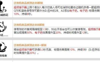 战双帕弥什哈卡玛培养指南（从基础到进阶，打造最强战斗阵容）