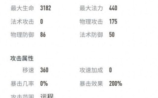 大仙后羿出装攻略（掌握后羿的装备搭配技巧，成为王者峡谷的射手之王）