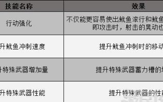 《喷射战士3操作指南》（掌握手柄按键操作方法，打造高效游戏体验）