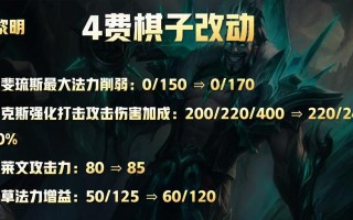龙族神盾出装顺序攻略（一招鲜，吃遍天！提升你的战斗力，掌握龙族神盾出装顺序）