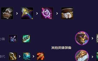 剑魔单挑四小怪出装攻略（无敌剑魔战斗技巧，解锁超强输出！）