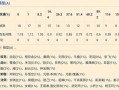 孙悟空铂金局铭文出装攻略（掌握铭文搭配，成就无敌猴王）