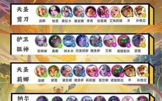 《万豪出装攻略》（精准推荐以金铲铲万豪最佳装备，让你无往不利！）