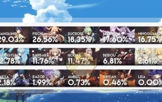 原神角色培养榜最新排名（掌握最优秀的角色培养方法，开启无限可能）