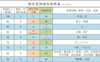 问道手游梦幻宠物攻略（进化、技能、配饰、技巧应用一网打尽，助你玩转梦幻宠物！）
