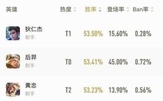 《狄仁杰单挑婉儿出装攻略》（狄仁杰在单挑对决中的最佳装备选择）