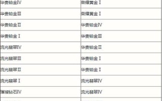 LOL手游辅助出装攻略（LOL手游辅助出装攻略帮你轻松上分，助你成为真正的英雄）