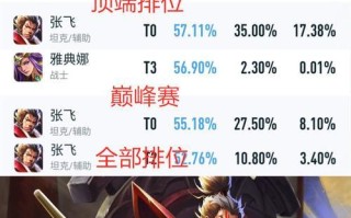 《究极攻略！巅峰赛新版宫本出装攻略》（带你揭秘宫本的最强战术，征战巅峰赛无敌于世！）