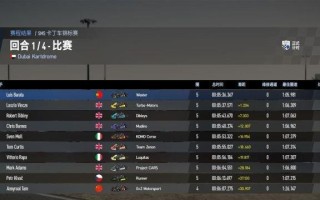 《王牌竞速初始》赛车选择攻略（打造最强赛车，成就最高荣誉）