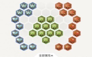 云中君铭文出装攻略（掌握云中君铭文出装技巧，成为王者峡谷中的无敌战神）