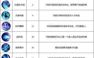 《坦克剑客手游攻略大全》（征战沙场，成就无敌剑客！）