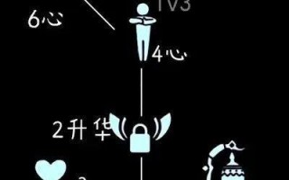光遇伊甸之眼攻略：征服伊甸之眼的秘诀