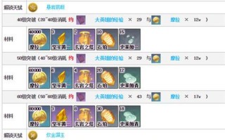 原神钟离技能加点建议（钟离技能加点攻略，助你在战斗中更胜一筹）