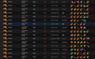 《DOMINATOR装备攻略》（掌握DOMINATOR装备的关键，成就DOTA2的统治者！）