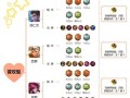 鲁班别样出装铭文搭配攻略（一招鲁班，登峰造极！）