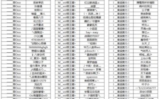 《跨服进化之路攻略》-成为跨服玩家的必备指南（揭秘游戏跨服系统，助你在进化之路中取得巅峰成就！）