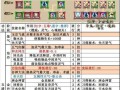 仙剑奇侠传7月清疏女主角技能详解（掌握技能，打造最强角色）