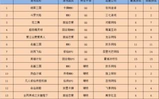 《空降奇兵最强出装攻略最新》（究竟什么装备能让你成为战场上的统治者？一起来探索吧！）