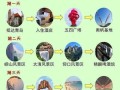 自驾游前后攻略游戏——畅游未知之地（发现新景点、解锁隐藏关卡，体验不一样的自驾之旅）