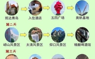 自驾游前后攻略游戏——畅游未知之地（发现新景点、解锁隐藏关卡，体验不一样的自驾之旅）