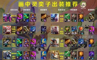 云顶之弈永恩出装攻略（打造最强永恩装备，统治战场的秘诀揭晓）