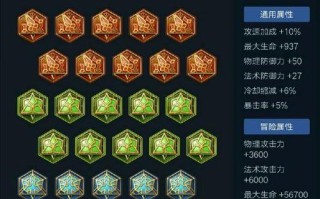 《2022年最新版廉颇出门出装攻略》（轻松应对战场，掌握廉颇的最佳装备搭配！）