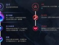 《剑魔装备攻略大全》（剑魔装备选择、打法技巧与优化建议）