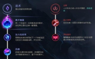 《剑魔装备攻略大全》（剑魔装备选择、打法技巧与优化建议）