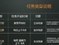 掌握H1Z1游戏中的特殊攻略（揭秘H1Z1游戏中的独门绝技，成为终极幸存者）