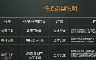 掌握H1Z1游戏中的特殊攻略（揭秘H1Z1游戏中的独门绝技，成为终极幸存者）