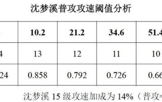 《梦三出装攻略大全》（三国杀OL中英雄梦三的最佳出装及技巧解析）