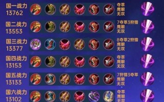 鲁班战士铭文出装攻略（掌握关键铭文，打造最强鲁班战士）