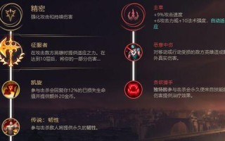 《端游《杰斯》肉装天赋出装攻略》（打造不死的战士！全面解析杰斯肉装天赋和出装策略）