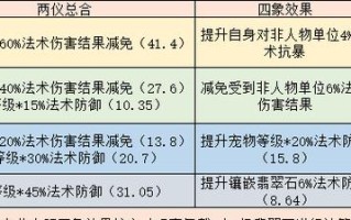 《梦幻手游龟速方寸攻略大全》（绝密攻略揭秘，让你成为龟速玩家的高手！）