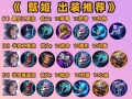 《虞姬出装铭文攻略最新》（掌握最强虞姬出装铭文，称霸王者峡谷）
